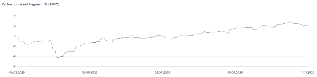 Performance for my 3a pillar